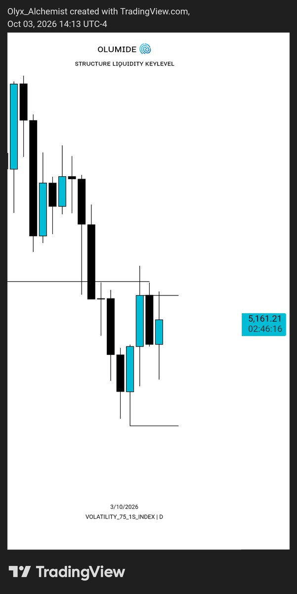 Olumidefx01's tweet photo. Volatility 75 1s Index 

https://t.co/FnwK2V7l5R https://t.co/EiA6vk9OCa