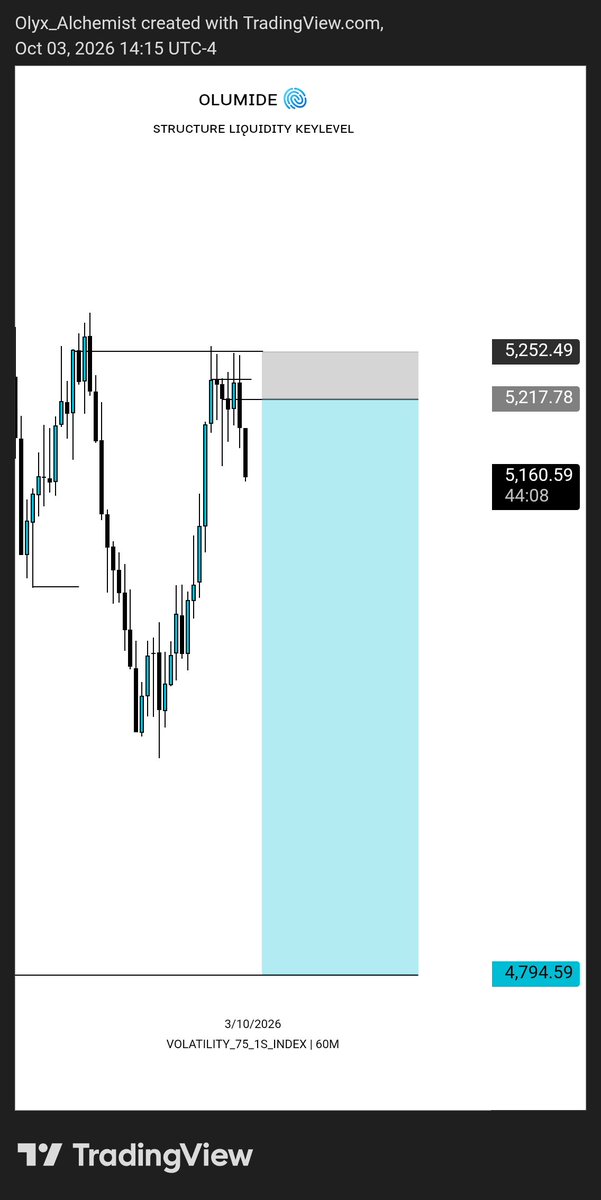 Olumidefx01's tweet photo. Volatility 75 1s Index 

https://t.co/FnwK2V7l5R https://t.co/EiA6vk9OCa
