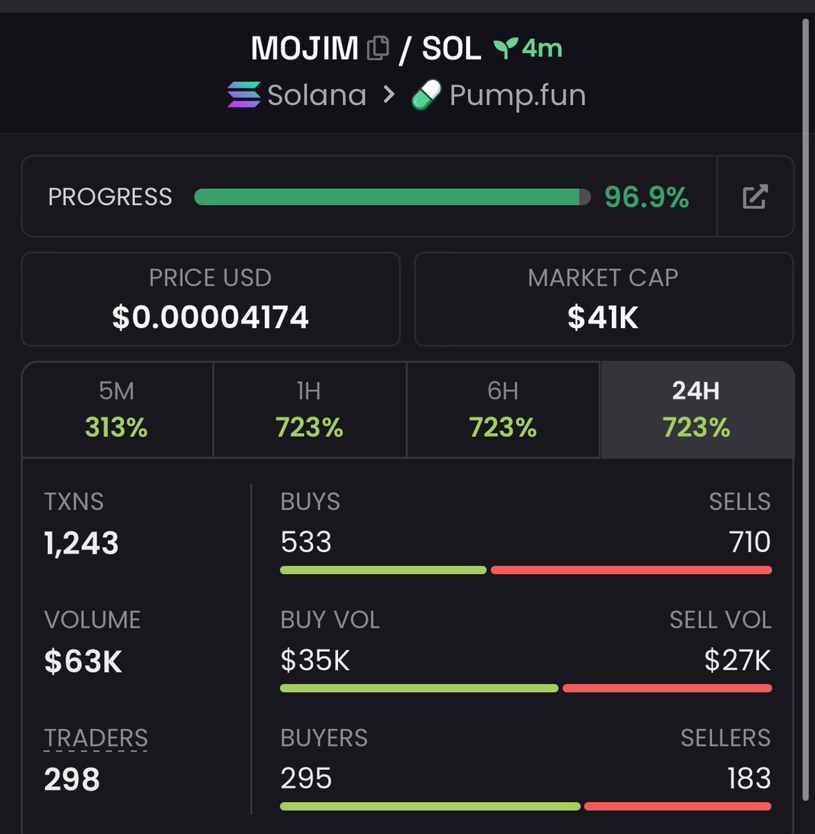 MeMe_Analyst1's tweet photo. 2x pump on $MOJIM

CA><
GTMtERgGe5dozwWGotnbSroGHvZc7D8DskaqGbgtuhvW https://t.co/wxgA9bV1Hi