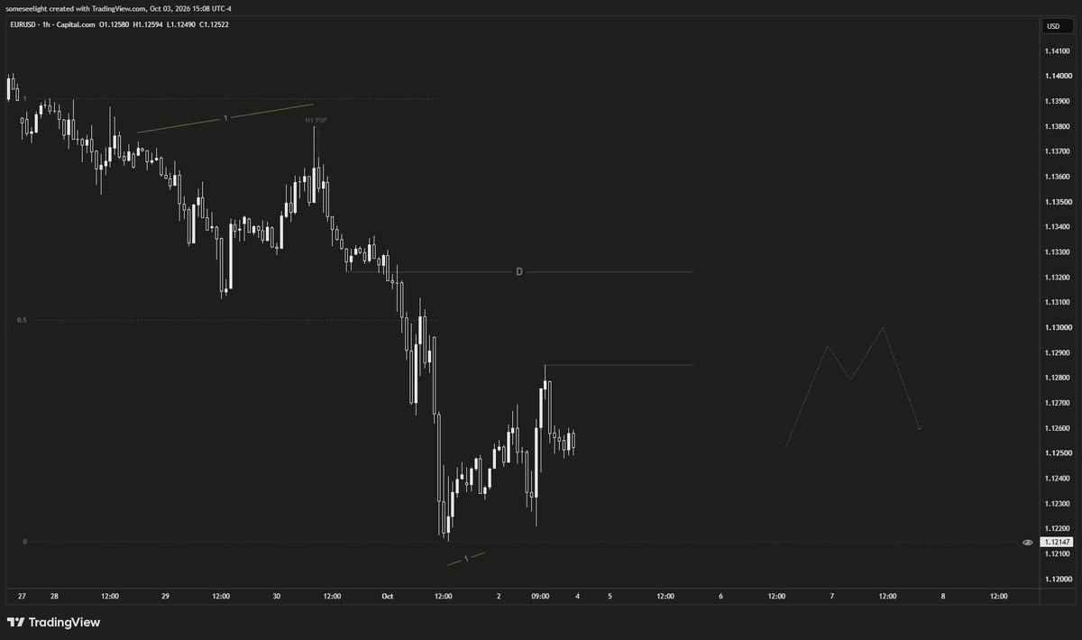thesisxenon's tweet photo. Weekly outlook #7 ($EU / $DXY / $GU):

1/
— The upcoming week is going to be Q1 of Monthly Cycle, Price is significantly closer to the PWL, than to PWH; 

— Liquidity- and structure-wise, Price is likely going to hit the previous week’s low on at least 1 asset; https://t.co/sngHCqoE2g