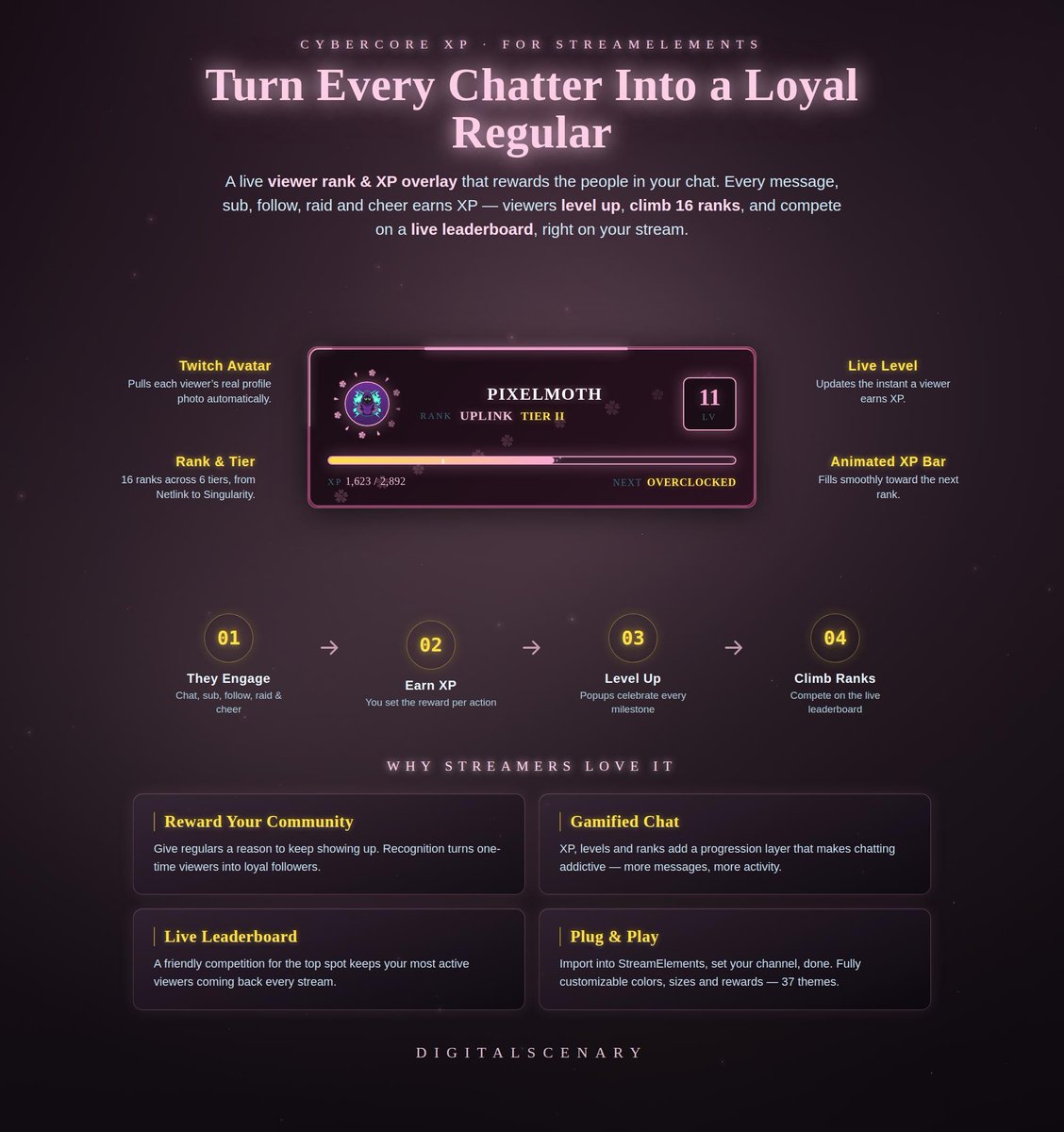 DigitalScenary's tweet photo. Your regulars already know they're regulars. A rank next to their name lets the rest of chat see it too. Sakura Spring XP pack, animated, pink, works in OBS.
-> https://t.co/qCwTJFS6M5

#SmallStreamer #TwitchStreamer #StreamerCommunity https://t.co/rw0PhoqyvU