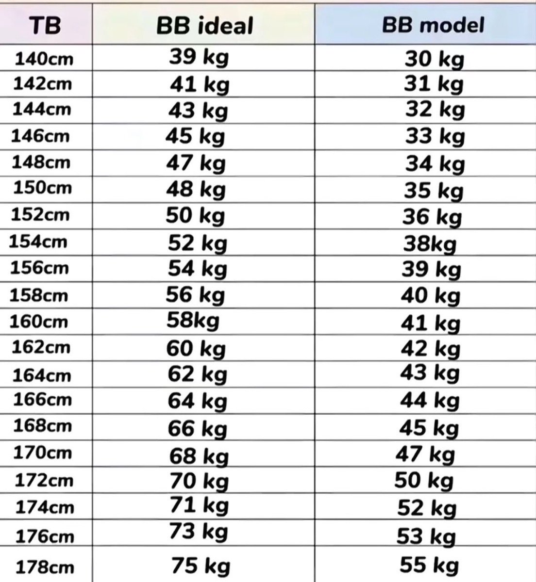 laipuccino's tweet photo. 🧁   ꒰ interactive post ꒱   

જ⁀➴  are you in/below or above the BB model standard ? 

.   .   .   #edrtwt . 𖥔  ݁ ˖ https://t.co/i9UNOIcQZH
