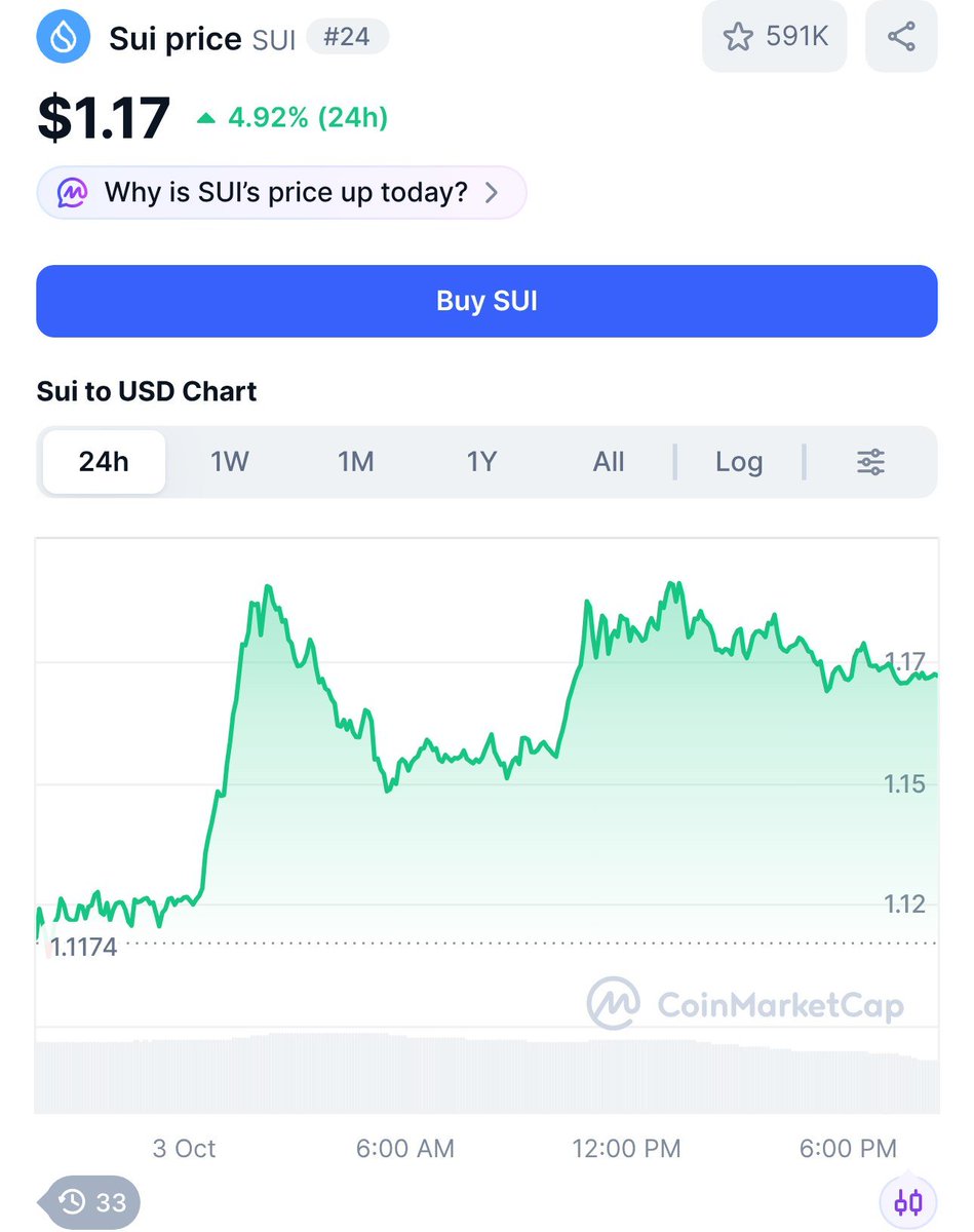 _OnChainWatch's tweet photo. ππ
#SUI #crypto #pricealert #cryptoalerts https://t.co/dEQLZnhMHX
