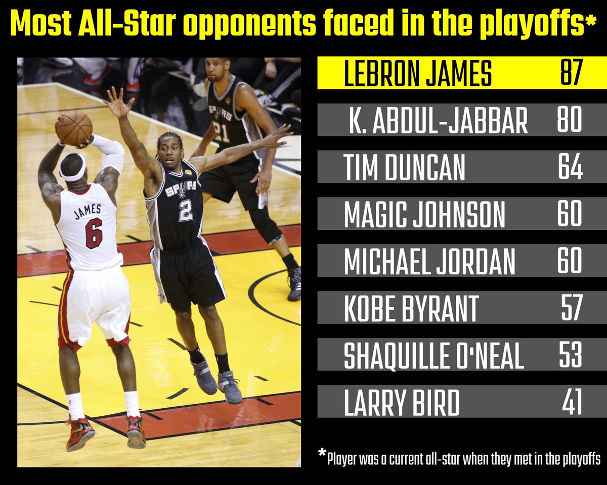 Shane00's tweet photo. "LeBron had easy paths to championships" https://t.co/IYvfoDX5rb