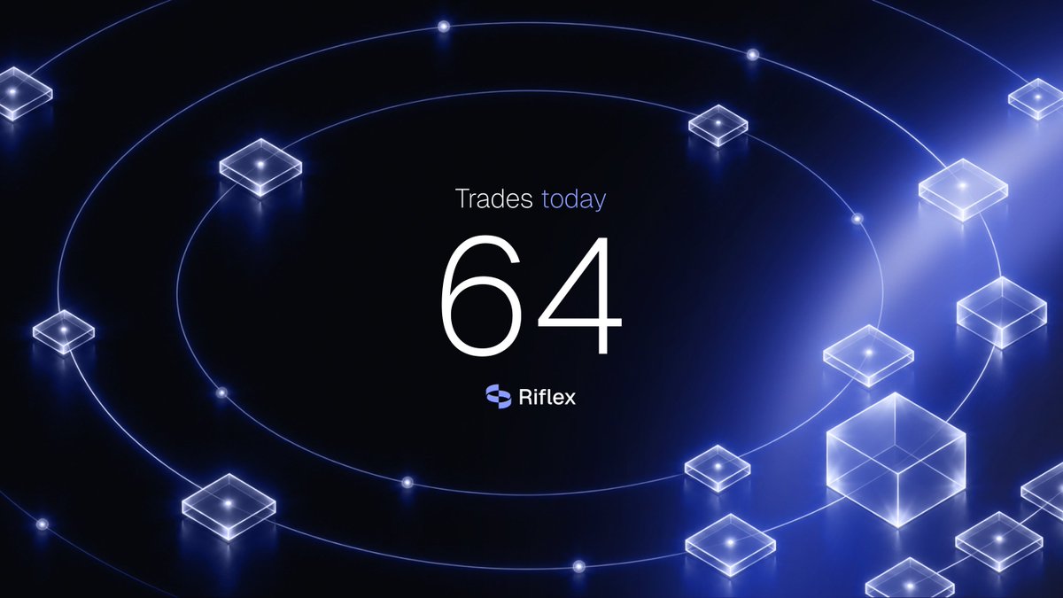 RiflexExchange's tweet photo. 64 trades on https://t.co/jRaEpAjlUU today. 

65% took the Jupiter route, 35% filled straight from our own pools. 

Same app, both routes side by side, you pick the cheaper one. https://t.co/pfOn6AkPeQ
