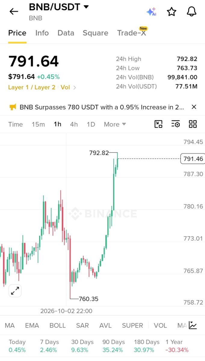 AshikCrypto7 tweet picture