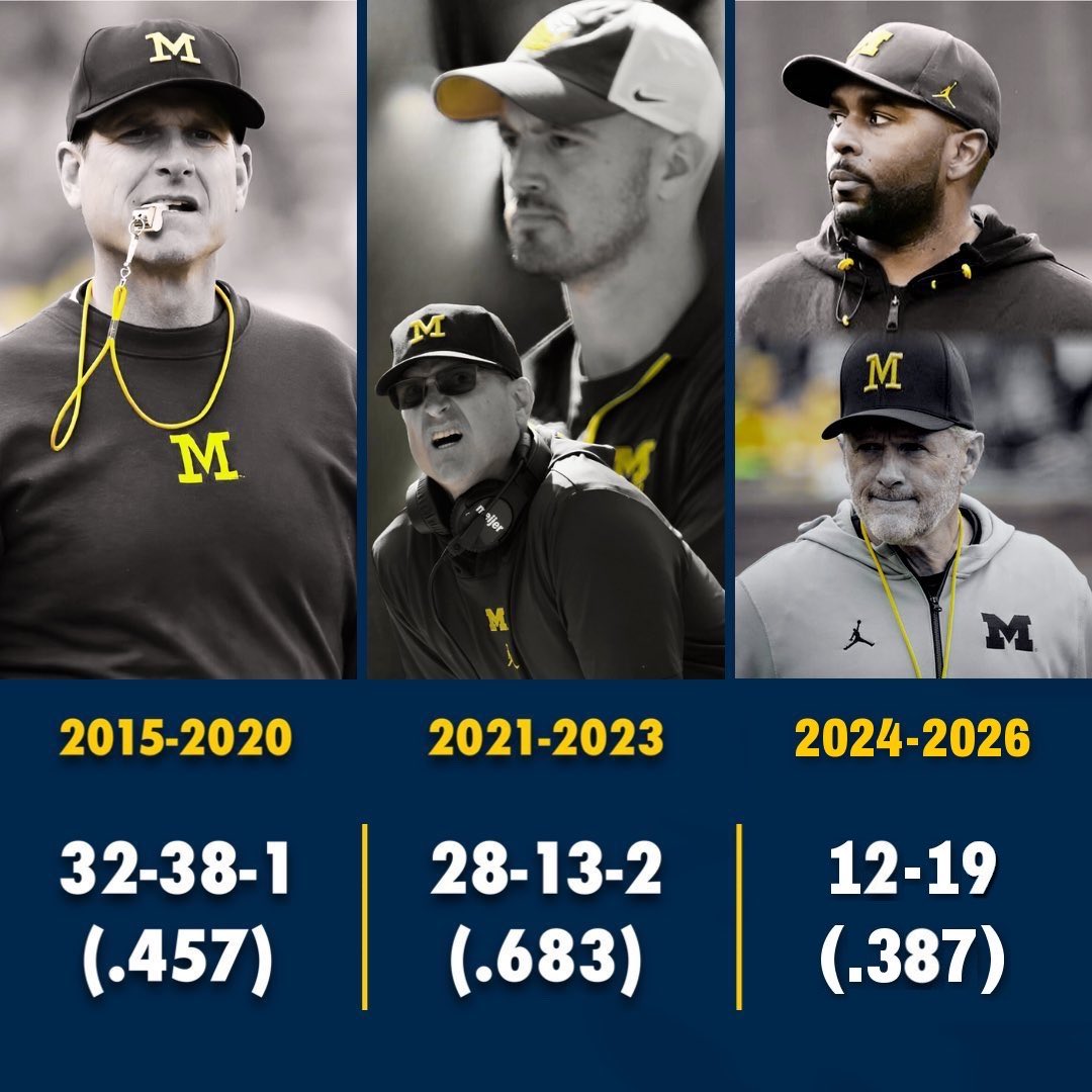 DarkoStateNews's tweet photo. Michigan’s ATS record before, during, and after Stalions. 

#GoBlue 〽️ https://t.co/iAoAHNfV0q