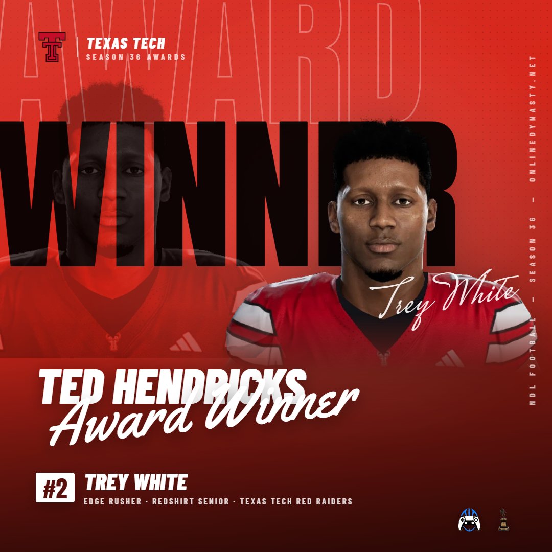 _onlinedynasty's tweet photo. Ted Hendricks: Texas Tech's Trey White wins the Ted Hendricks Award by 27 points (34-7) after leading the league in sacks with 29 TFL. J'Mond Tapp was 2nd. #NDL https://t.co/ztht0EkJAZ