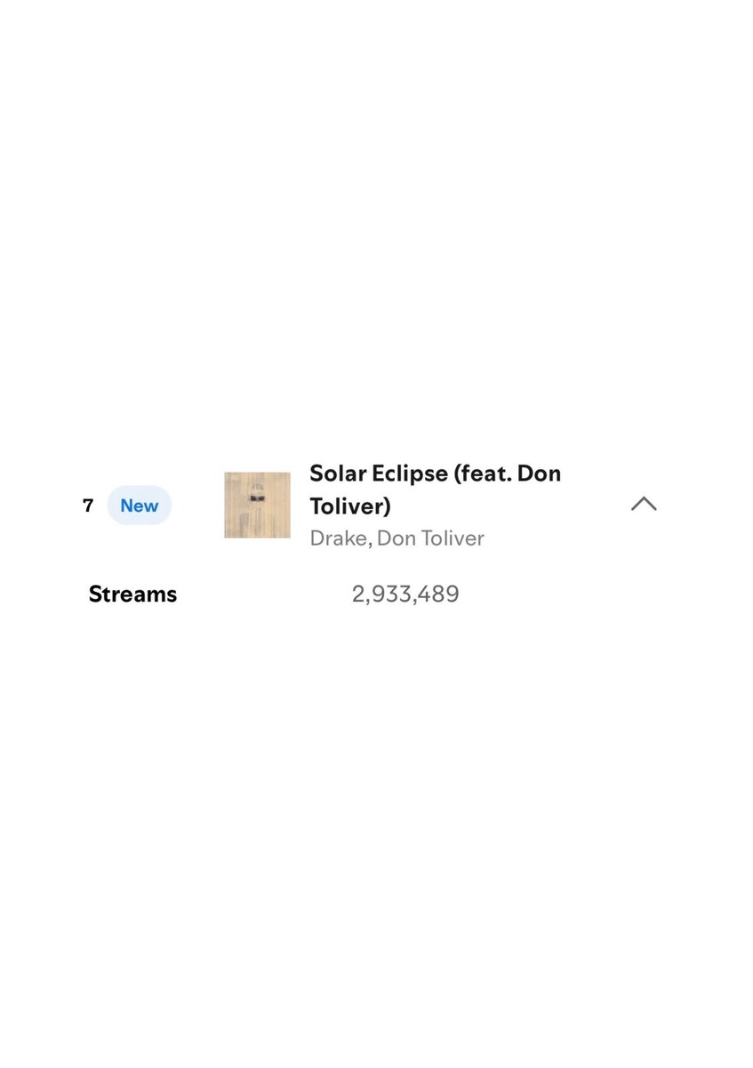 HipHopAllDay's tweet photo. Drake &amp; Don Toliver’s ‘Solar Eclipse’ earned 2.93M streams in its opening day on Spotify 🏆

It is the biggest debut of the weekend, and the biggest for any rapper on the platform since ‘ICEMAN’ in May. https://t.co/ezvLuy23gJ