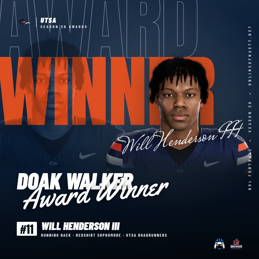 _onlinedynasty's tweet photo. Doak Walker: UTSA's Will Henderson III wins the Doak Walker, 33-7, after leading the league with 2,010 rushing yards and 31 rushing TDs. Isaac Brown was 2nd. #NDL https://t.co/1KWVL01IQK