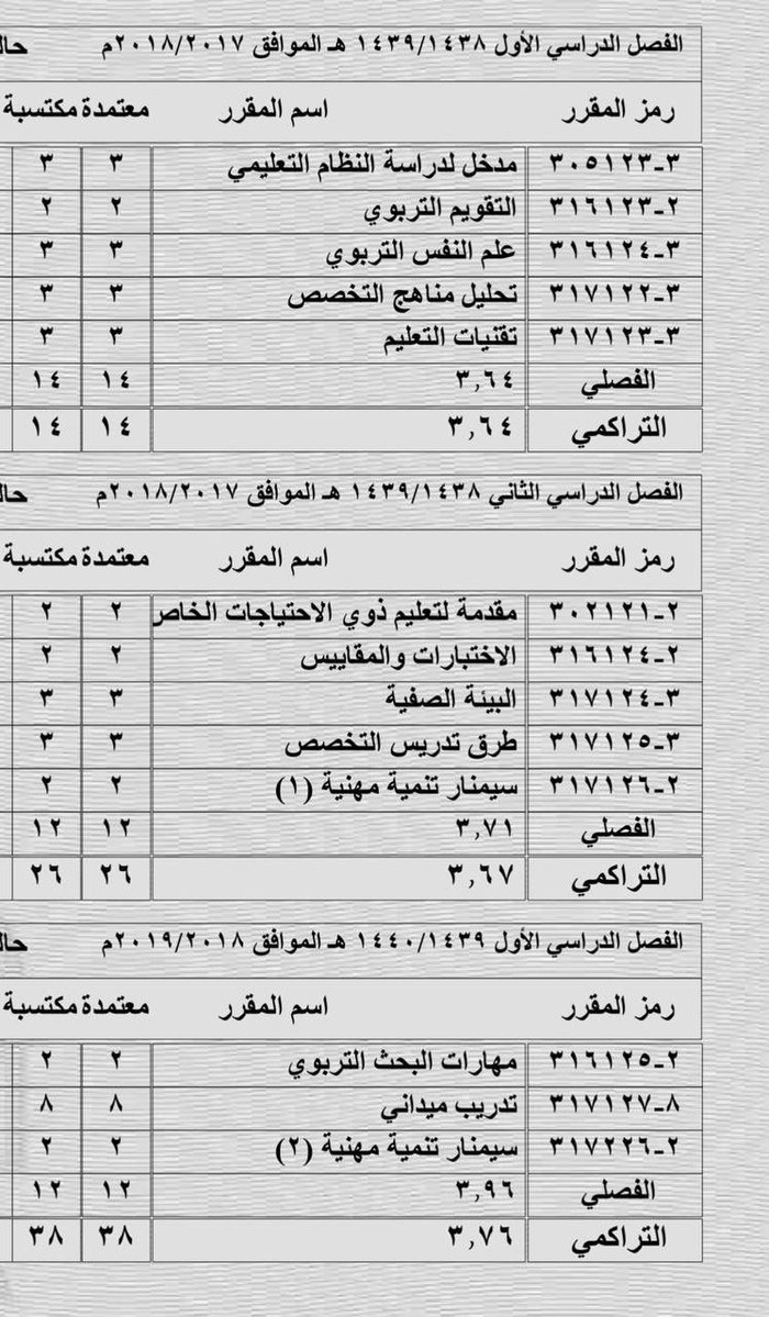 zhr1546508's tweet photo. أنا درست دبلوم عالي في التربية وكان مدته سنه ونصف وتخلله تدريب ميداني و تخرجت بمرتبة الشرف ليش اعيد ادرسه مره ثانية ؟

و ايضاً كان مؤهل للترقيه لماجستير مهني انظر للصورة👇🏻
@HamadAlMuneef 
@Vice_min_moe 
@minister_moe_sa
#نطالب_بانصاف_الدبلوم_التربوي 
#نطالب_بإنصاف_الدبلوم_التربوي https://t.co/jiKLqEpw9E