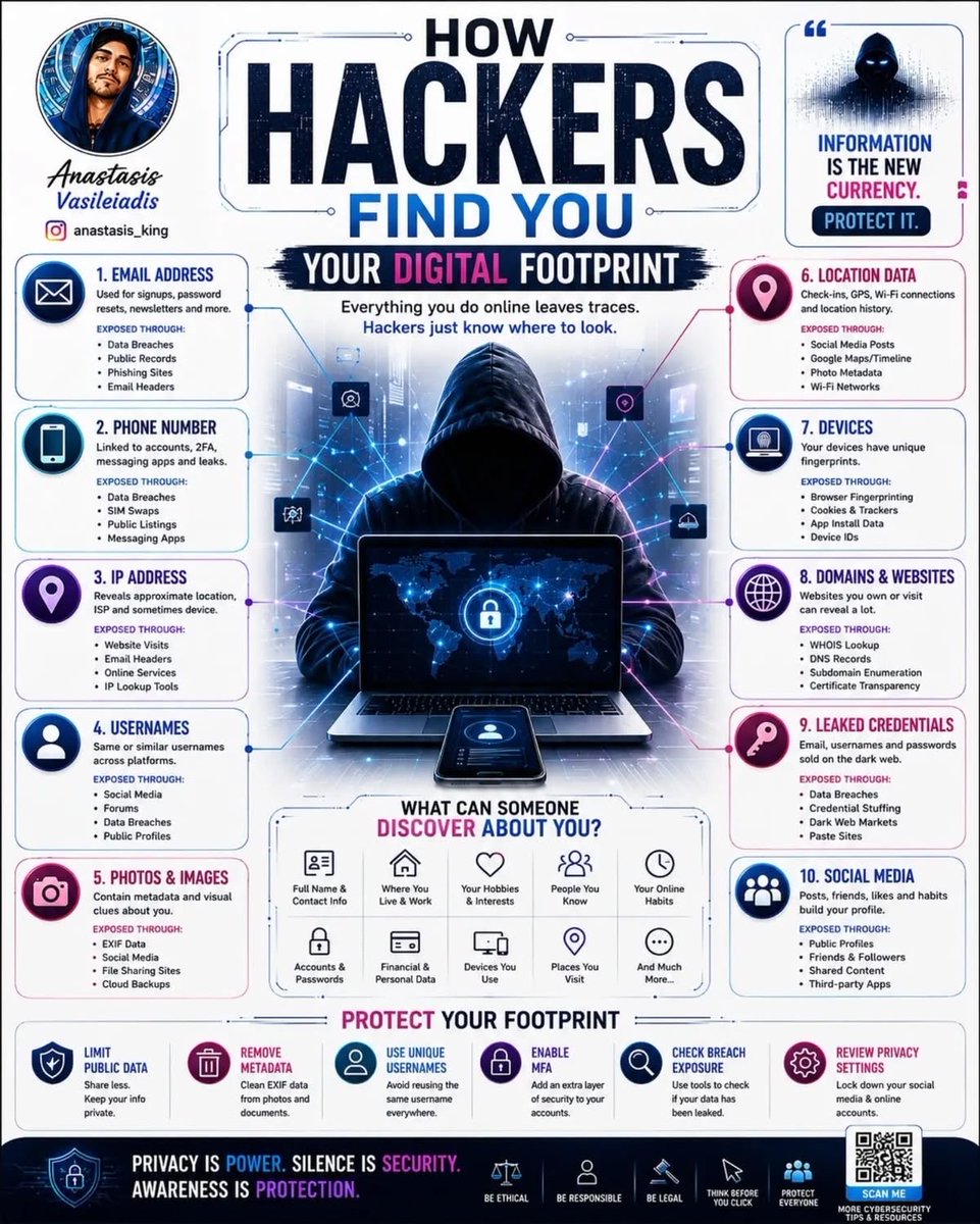 TheCyberPatron_'s tweet photo. What does your Digital Footprint say about you? https://t.co/OVcCEtfglY