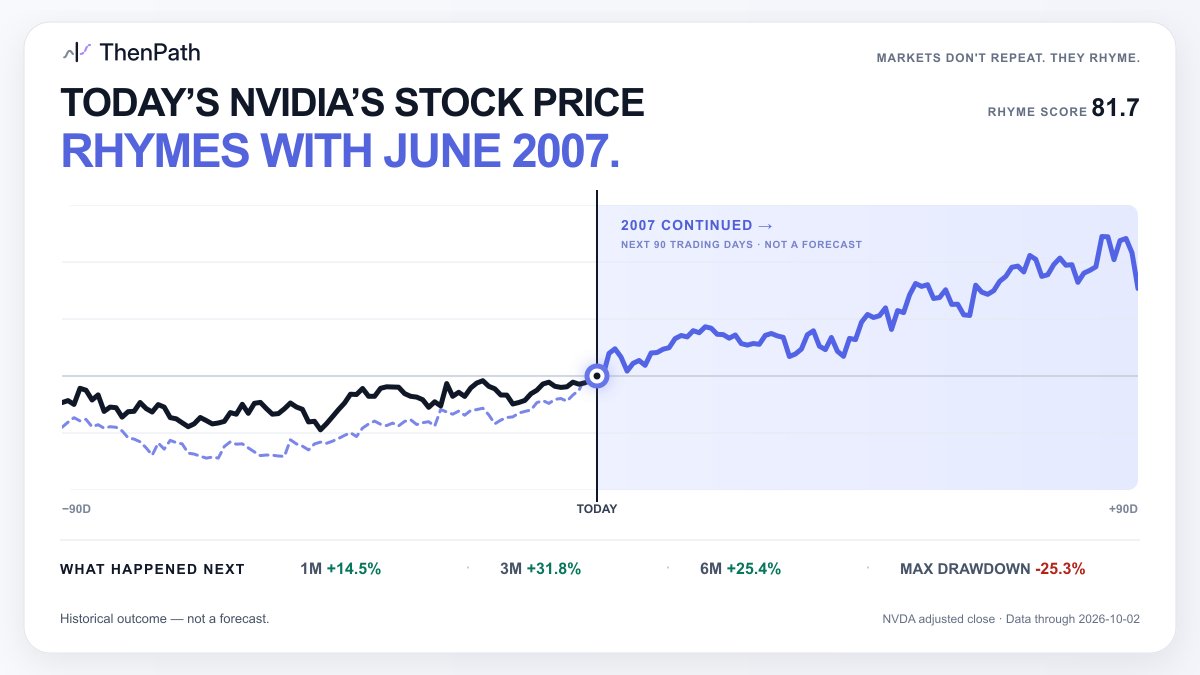 ThenPathMarkets tweet picture