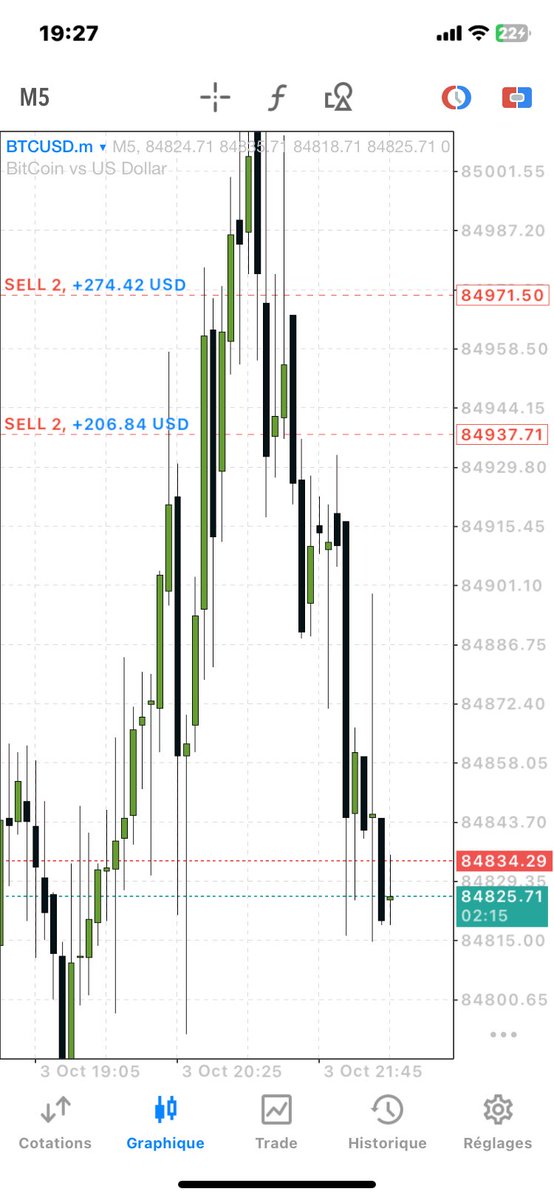 samfxvg's tweet photo. How does the strategy work?

Step 1 — Identify the CRT range

Identify the highest and lowest of a reference candle H1, H4 or D1. These levels serve as benchmarks for monitoring liquidity.

Step 2 — Wait for the sweep

The price exceeds the highest or lowest reference#ict https://t.co/EwFsJQjBFP