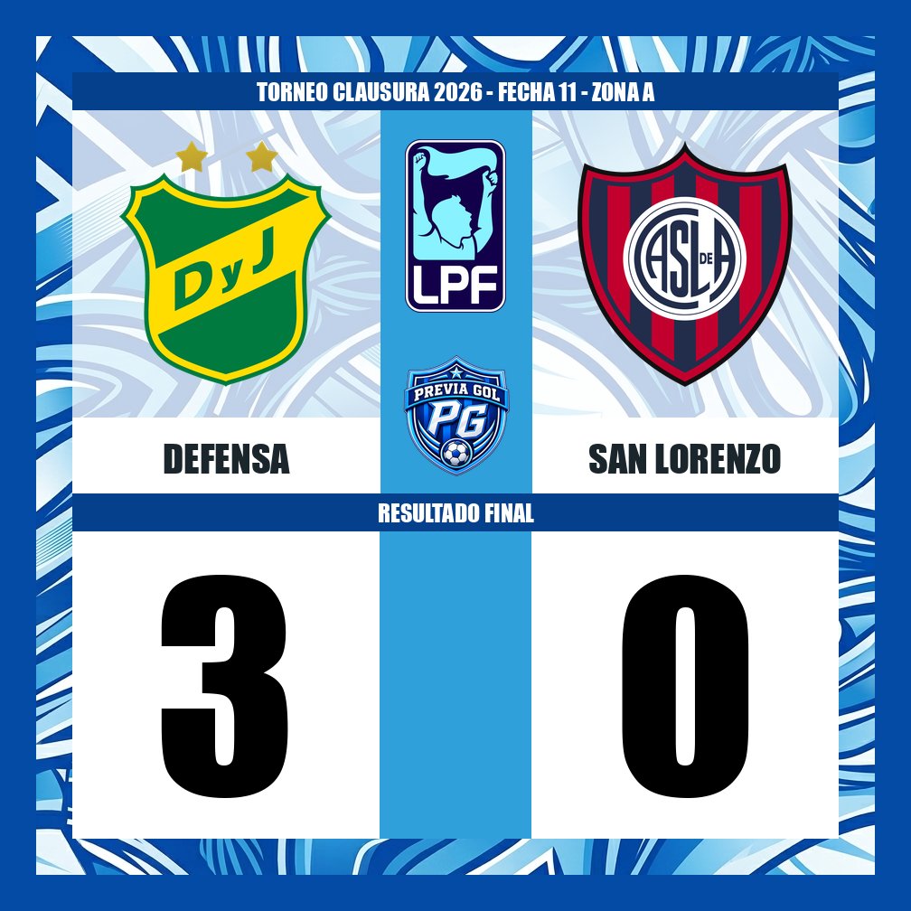 PreviaGol's tweet photo. @ClubDefensayJus ⚽️ FINAL | Torneo Clausura 2026  
Fecha 11 - Zona A

🏟️ Defensa 3-0 San Lorenzo

#DefensaYJusticia #SanLorenzo #LigaProfesional #Clausura2026 #Fecha11 #Halcón #Ciclón #LPFxESPN #PackFutbol https://t.co/LjJKXVuPx3