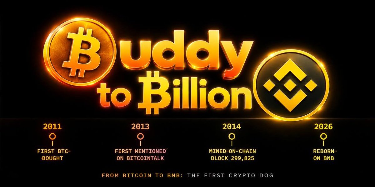 BatistaDanillo's tweet photo. @GeckoTerminal 🐶🚀 BUDDY IS RUNNING ON-CHAIN.
🐾 Games
❤️ Real dog donations
₿ BTCB rewards
The meme is cute. The mission is bigger.
$BUDDY
CA: 0x4e0026b2a27f60cd7ed8bb71f9489501b1f87777
🔗 
🐕 @BuddyonBNB
#BUDDY https://t.co/3mXbLNVqt7