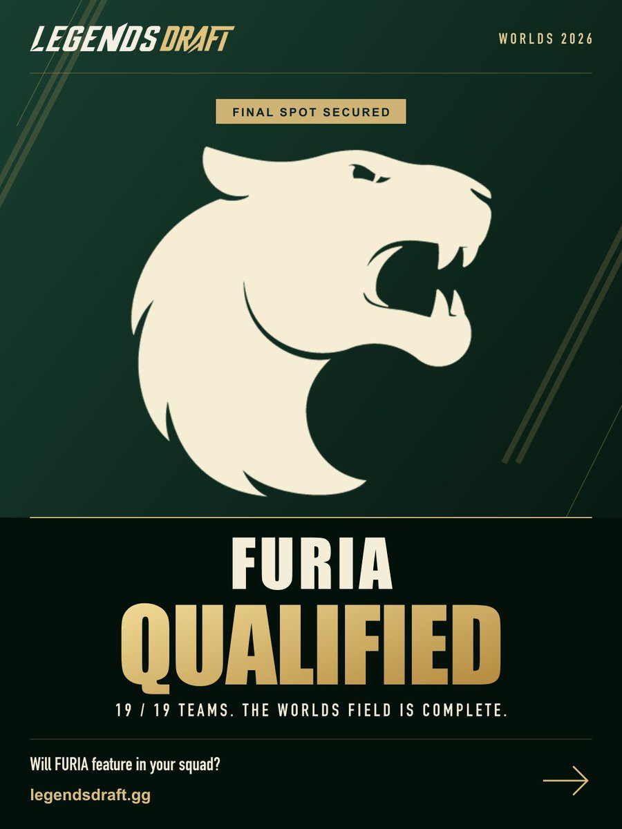LegendsDraftgg's tweet photo. 19/19. The Worlds lineup is complete. 🐾

@FURIA have secured the final spot at #Worlds2026.

They’ve booked their place at Worlds. Will any of their players earn a place in your Legends Draft squad? 👀

Build yours 👉 https://t.co/kXwzAz25je

#CBLOL #FURIA #LegendsDraft https://t.co/9WyvmUt3hi