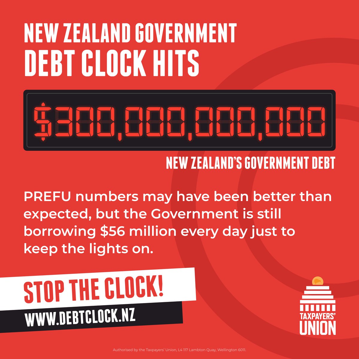 TaxpayersUnion's tweet photo. On October 16th we will be $300b in debt.

For all the tough talk about getting the books under control, we’re still on track to finish the 2020's without a single year of government debt going down.

It's time that changed! https://t.co/xXXftt8BG3