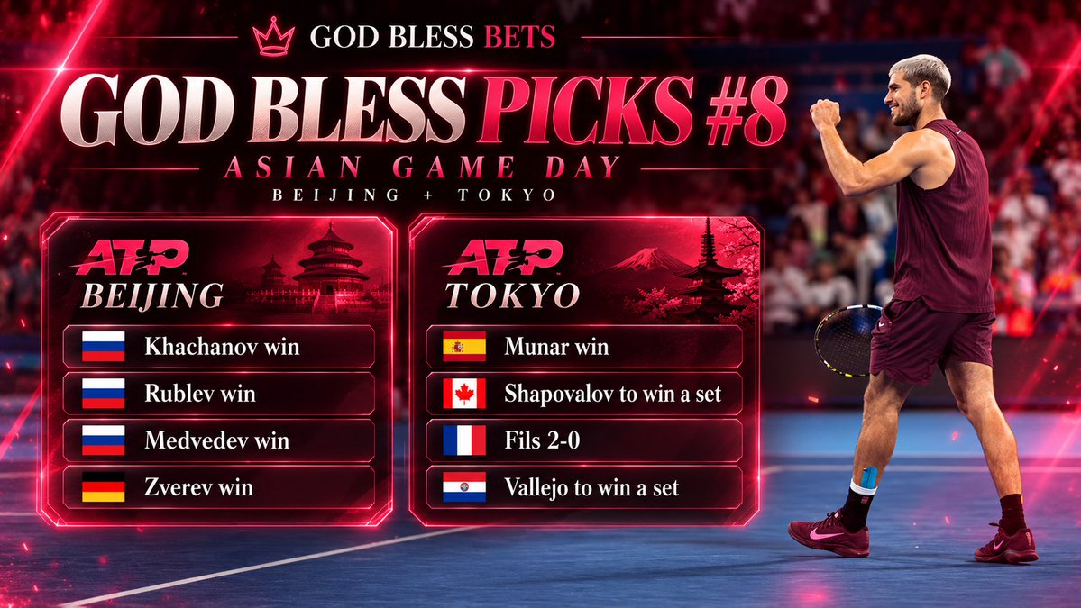 godblessbets's tweet photo. 🔥 #GodBlessPicks
🎾 GOD BLESS PICKS #8 - Asian Game Day 🌏

• 🇨🇳 ATP Beijing
🇷🇺 Khachanov win
🇷🇺 Rublev win
🇷🇺 Medvedev win
🇩🇪 Zverev win

• 🇯🇵 ATP Tokyo
🇪🇸 Munar win
🇨🇦 Shapovalov to win a set
🇫🇷 Fils 2-0
🇵🇾 Vallejo to win a set

Drop a like if you're following the picks ❤️

My personal thoughts and picks for the Asian tennis gameday. For informational purposes only. Some of the best ideas may later be posted as official bets.

#Tennis #ATP #TennisAnalysis #ChinaOpen #JapanOpen