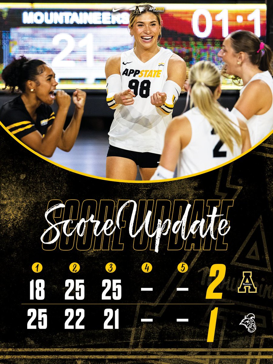 AppStateVB's tweet photo. End of Set 3 | App State 25, Coastal 21

The Mountaineers take set three, now leading 2-1.

#OverTheTop https://t.co/L5GqLOGpWR