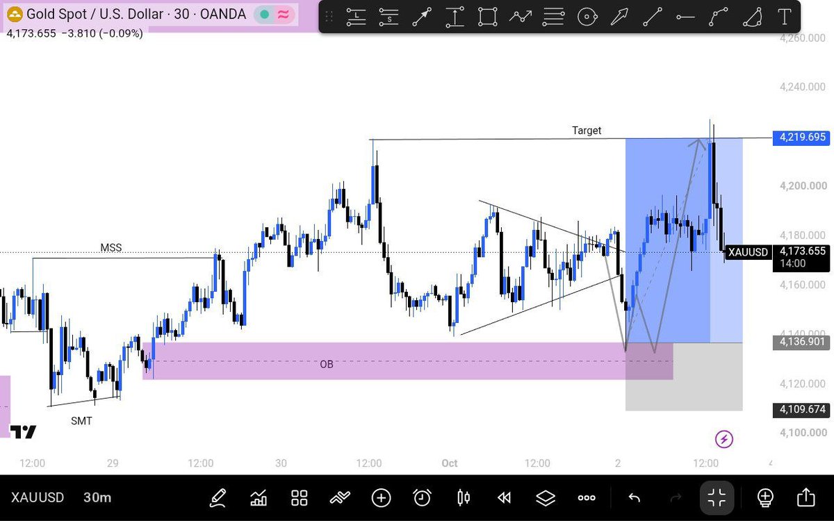 Rubbyfx12's tweet photo. 🚨 XAUUSD UPDATE 🥇

Two scenarios, one market. Wait for breakout and confirmation before executing. 📊

🎯 Proper risk management. No guessing!#forex.                      
#forextrader
#xauusd
#trading
#fypシ゚viral https://t.co/c15fI2lhHT