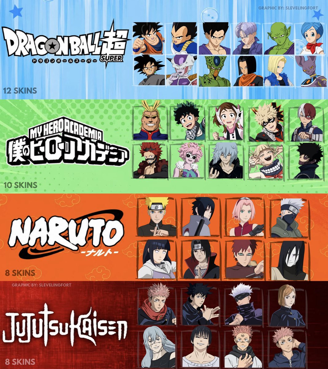 SLevelingFort's tweet photo. ♯ 𝗙𝗢𝗥𝗧𝗡𝗜𝗧𝗘   𝐗   𝔸ℕ𝕀𝕄𝔼 ♯

- ALL 62 anime skins , with 12 anime franchises in the game (C7.S4) 

- Today Black Clover has Finally arrived !!                                       

(One Piece Will Finally be added next season!!!! 👀) https://t.co/bTXzcxbTqA