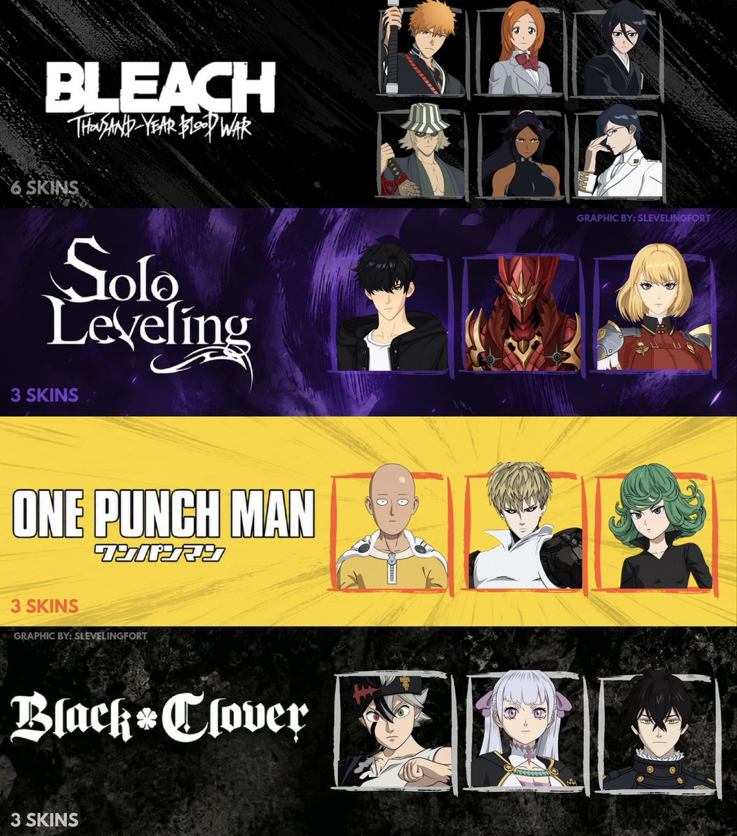SLevelingFort's tweet photo. ♯ 𝗙𝗢𝗥𝗧𝗡𝗜𝗧𝗘   𝐗   𝔸ℕ𝕀𝕄𝔼 ♯

- ALL 62 anime skins , with 12 anime franchises in the game (C7.S4) 

- Today Black Clover has Finally arrived !!                                       

(One Piece Will Finally be added next season!!!! 👀) https://t.co/bTXzcxbTqA