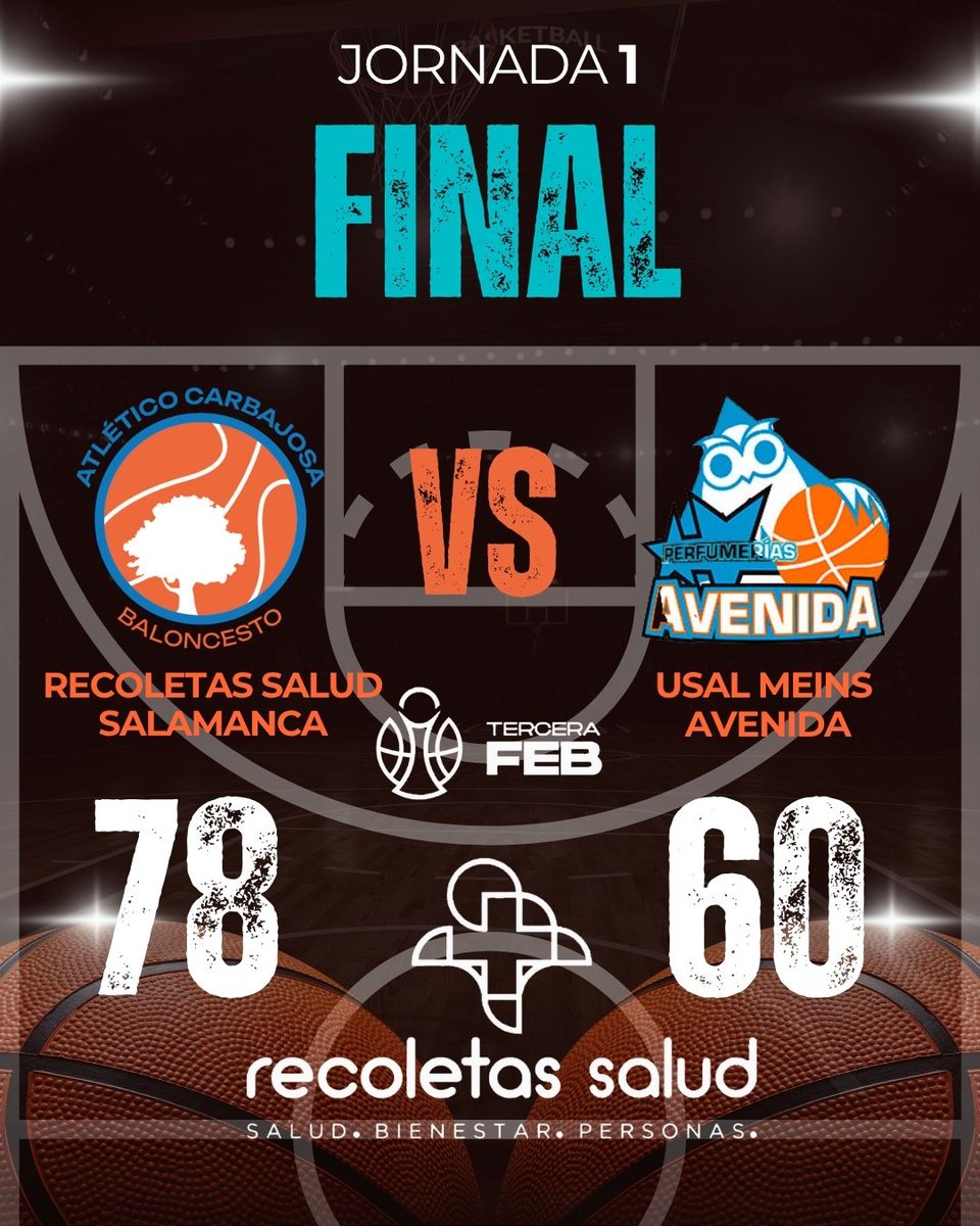 CBAtlCarbajosa's tweet photo. 𝙏𝙀𝙍𝘾𝙀𝙍𝘼 𝙁𝙀𝘽 | 𝙅𝙊𝙍𝙉𝘼𝘿𝘼 1
 🏀 FINAL 

🔵 Recoletas Salud Carbajosa 78
⚪ USAL Meins Avenida 60

El derbi se queda en casa. Gran trabajo, chicos!!!! https://t.co/OIYFDQIAva