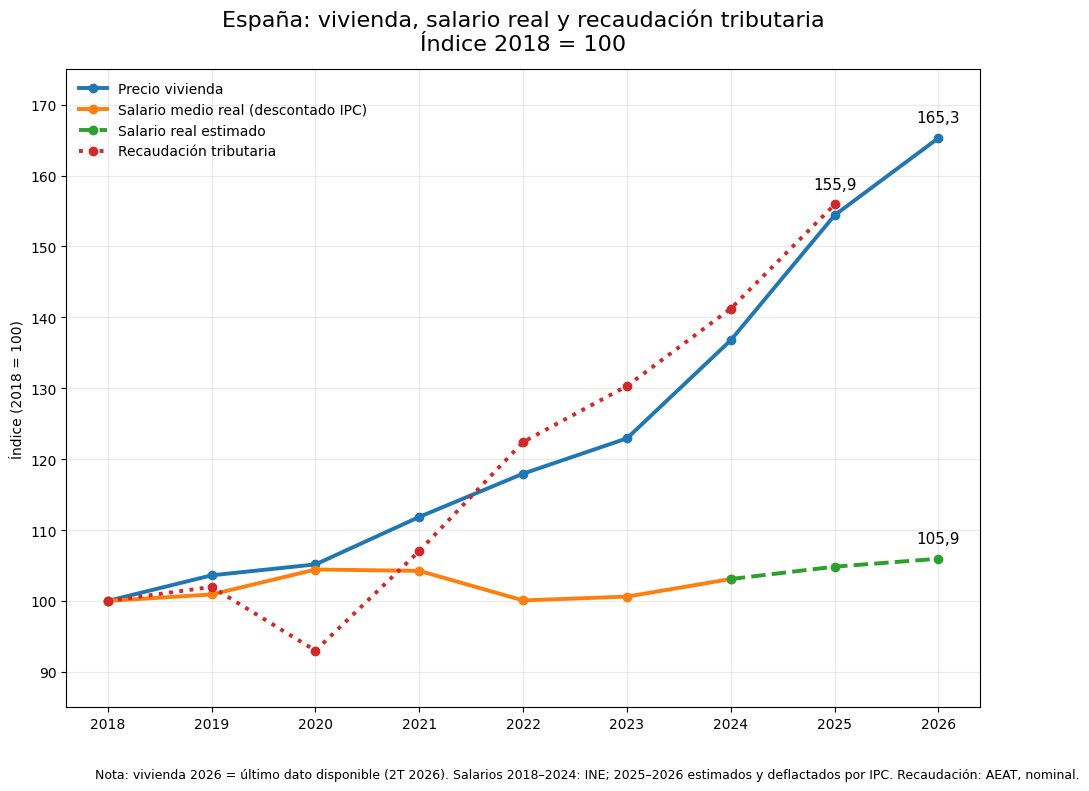 carlesenric's tweet photo. Gobierno @sanchezcastejon 
¡que circule! https://t.co/mNvwBcGa3W
