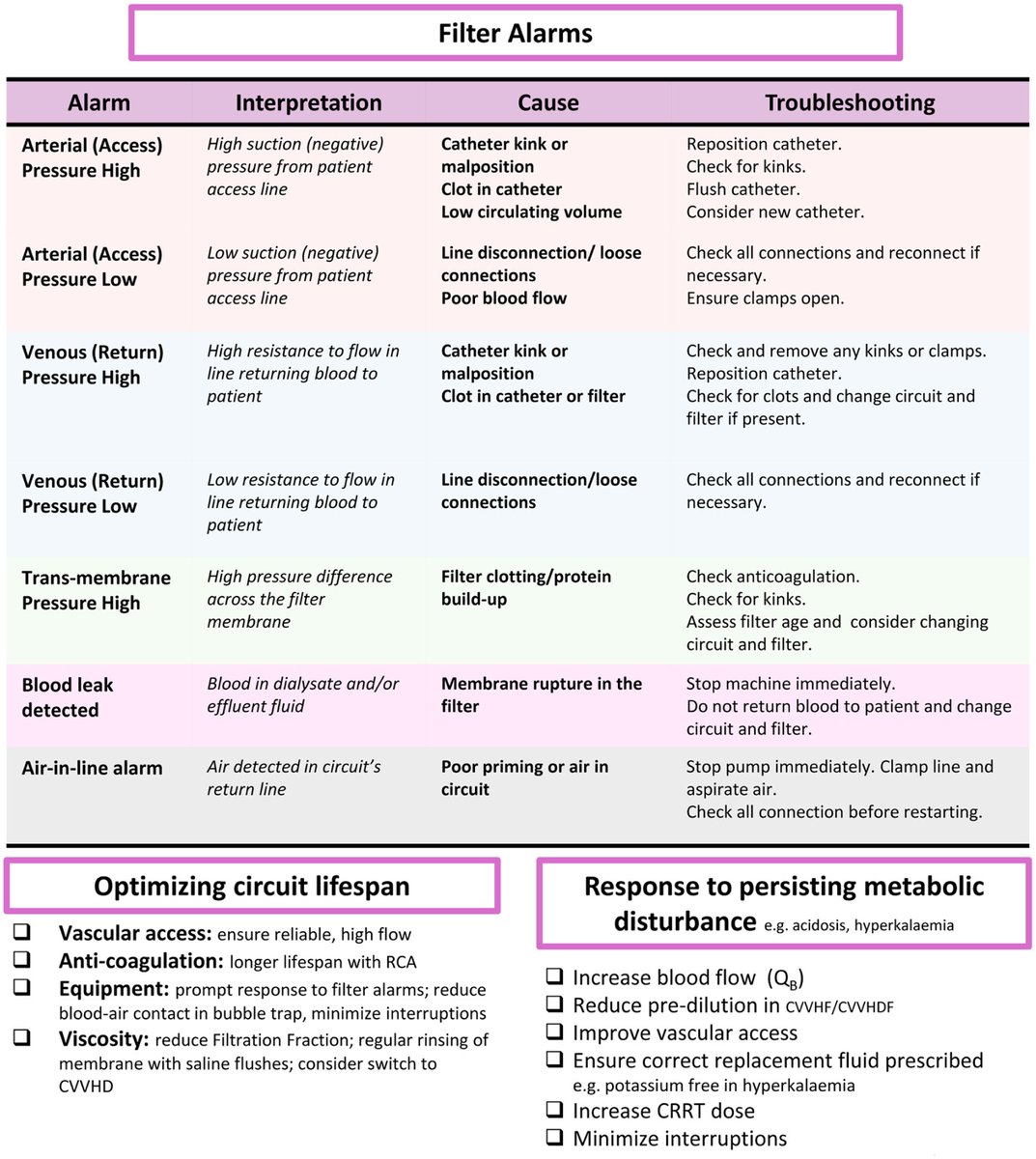 CritCareReviews's tweet photo. Continuous renal replacement therapy

CCR Journal Watch
https://t.co/Sp06oA6IDG https://t.co/8yrlGf16eK