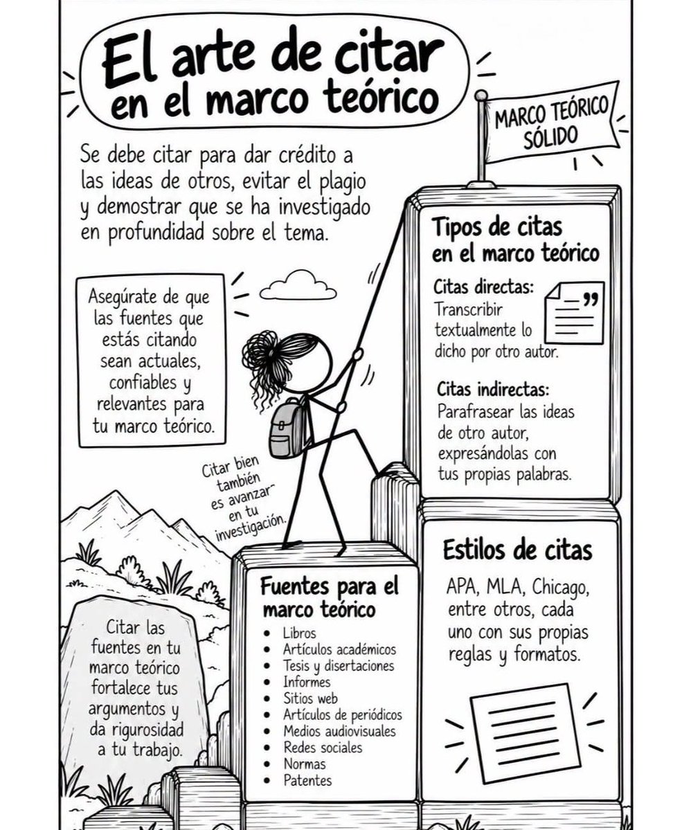 MisterInvestiga's tweet photo. El arte de citarel marco teórico https://t.co/OTwny6NkgY