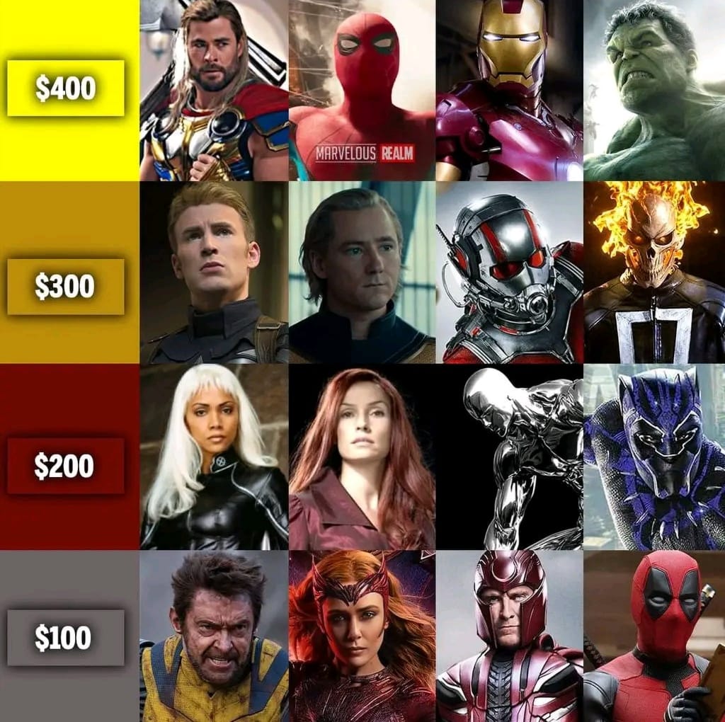 cinefandomtv's tweet photo. You have 1000$ to create a team to defend you from the rest https://t.co/bMwk7rPFE0