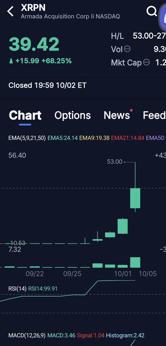 2old2bebroke's tweet photo. @team4warriors Parabolic for XRPN not so much xrp https://t.co/RMza7mXSYM