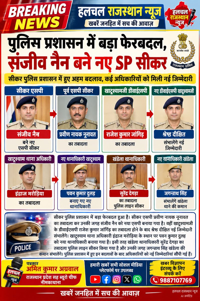 Halchalrajnews's tweet photo. 🚨सीकर पुलिस में बड़ा फेरबदल, कई अधिकारियों की बदली जिम्मेदारी! (पोस्टर में लगे छायाचित्र काल्पनिक है)
संजीव नैन बने नए एसपी सीकर। खाटूश्यामजी और खंडेला में भी नई नियुक्ति। जानिए पूरी खबर
खबरें जनहित में सच की आवाज़। #breakingnews #sikarnews #sikarpolice #sikarsp #rajasthanpolice https://t.co/B0x9LefuRE
