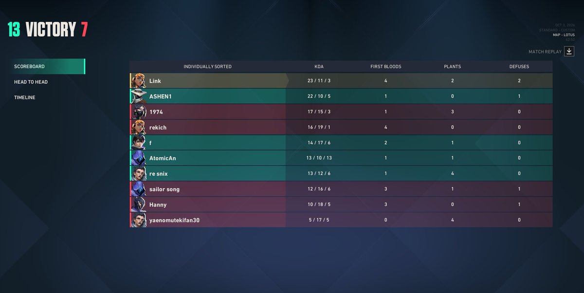 LFT_linkfvm177's tweet photo. Well, what can I say, we lost again. But this time we played well, it was just a few small mistakes
UNLUCKY🦀

@Spikeseries_EU Qualifer 3 against #Quintessential5
BO3
8:13 QTU
13:7 ONX
11:13 QTU
GGs to #Quintessential5 hope you win. 🙂
I will improve next time 😩
#Ornixclan https://t.co/6q9xfWWBFS