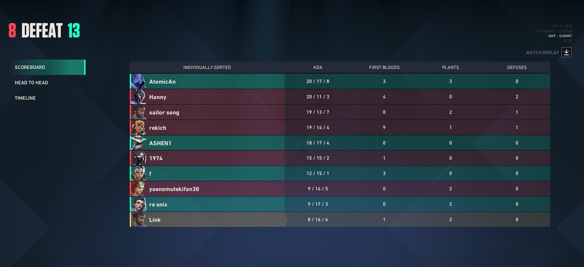 LFT_linkfvm177's tweet photo. Well, what can I say, we lost again. But this time we played well, it was just a few small mistakes
UNLUCKY🦀

@Spikeseries_EU Qualifer 3 against #Quintessential5
BO3
8:13 QTU
13:7 ONX
11:13 QTU
GGs to #Quintessential5 hope you win. 🙂
I will improve next time 😩
#Ornixclan https://t.co/6q9xfWWBFS