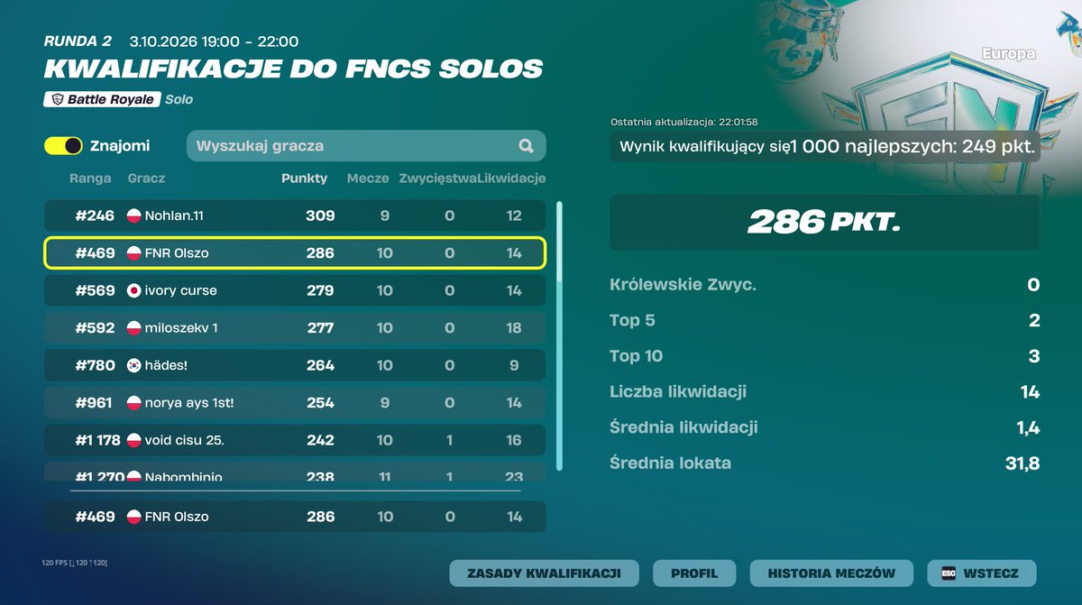 Olszo83's tweet photo. qualed round 3 

@FNRfortnite https://t.co/AeIXiaVYaJ