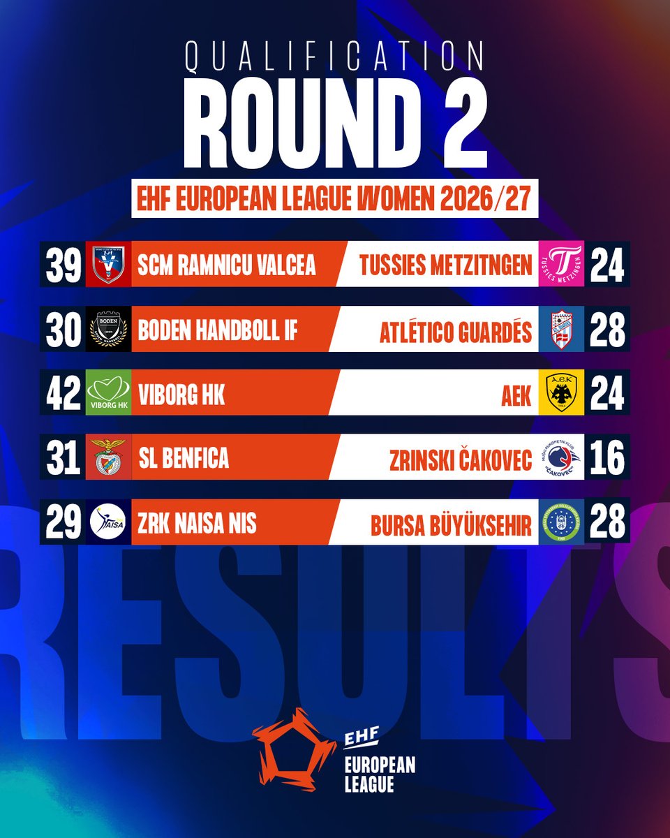 ehfel_official's tweet photo. What a 𝒕𝒉𝒓𝒊𝒍𝒍𝒊𝒏𝒈 start to the #elw qualification round 2 🤩 Who are you cheering for? 🥳🔥

#ehfel #handball https://t.co/ESnQXuN4uz