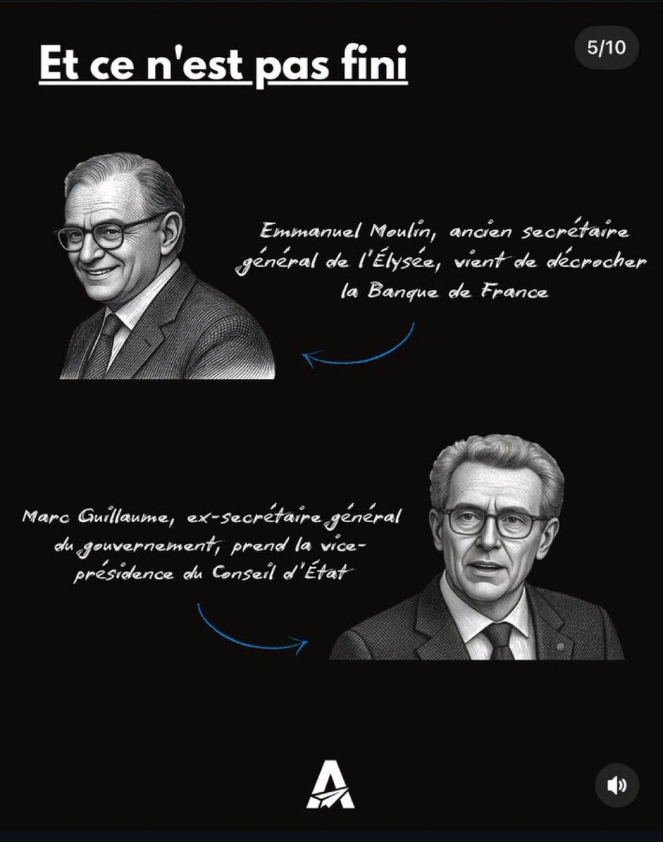 kameliamedia13's tweet photo. 🚨🇫🇷 LES RELAIS DE LA MACRONIE DÉJÀ EN POSTE 

Macron ne peut plus se représenter en 2027. 
Alors il place ses fidèles partout dans l'Etat. Voici comment. 

En 2017, Emmanuel Macron promettait d'en finir avec l'entre-soi et les fidélités automatiques.
Neuf ans plus tard, il utilise ces mêmes mécanismes avec une intensité rarement égalée.

Le contexte

À un an de l'élection de 2027, le camp d'Emmanuel Macron est au tapis.
Les sondages placent le Rassemblement national largement en tête, et à l'Élysée, plus personne ne fait semblant : Marine Le Pen a de peu chances de devenir la prochaine présidente de la République.

Pour rappel: Emmanuel Macron, lui, ne peut pas se représenter.
Mais pour autant... le chef de l'Etat a commencé, en coulisses, une manœuvre méthodique pour continuer à peser sur le pays bien après son départ.

L'idée est simple : un président ne peut pas empêcher l'alternance. Mais il peut la neutraliser grâce à son         🚨 pouvoir de nomination 🚨

En plaçant ses hommes à la tête des institutions qui contrôlent le budget, la monnaie ou encore la Constitution, Macron s'assure que le prochain président, quel qu'il soit, gouvernera sous surveillance.

Et le plan est bien avancé.

🛑Février 2025, Richard Ferrand, compagnon de route du président, prend la tête du Conseil constitutionnel. Neuf ans de mandat, irrévocable.
🛑Février 2026, Amélie de Montchalin, ministre des Comptes publics et fidèle du président, passe directement du gouvernement à la présidence de la Cour des comptes.

🛑A Bruxelles, Stéphane Séjourné devient commissaire européen.

🛑Clément Beaune, battu aux législatives, est recasé haut-commissaire à la Stratégie et au Plan.

Pourquoi c'est grave ?

Parce que, ces nominations ne sont pas simplement décoratives.
Si un futur président voulait nationaliser ou sortir des règles budgétaires européennes, la Banque de France dirigée par un macroniste peut l'en empêcher.

🛑 «La République des copains» : comment Emmanuel Macron verrouille l'État avant 2027

Si un gouvernement voulait changer la Constitution, le Conseil constitutionnel peut bloquer la manœuvre.
Si un exécutif voulait engager une réforme de rupture, la Cour des comptes peut multiplier les rapports.

En nommant ses fidèles à des postes clés, Emmanuel Macron a peut-être bloqué le pouvoir du prochain président pour 5, 10, 15, voire 20 ans.

Pour bien mesurer l'ampleur du verrouillage, un seul chiffre suffit.

Amélie de Montchalin a 40 ans
La limite d'âge à la Cour des comptes étant fixée à 68 ans, elle pourrait donc rester en poste jusqu'en... 2054 !

ALORS MACRON VERROUILLE-T-IL
MÉTHODIQUEMENT LE POUVOIR AVANT MEME 2027 ?
#Presidentielle2027 #blocus #France #Macron