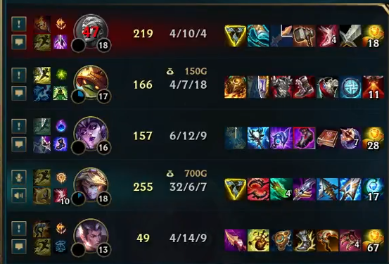 KattenEUW's tweet photo. my irls talked about playing ranked 5s the whole day just for them to give me the standard soloq experience https://t.co/R9qifkgJup