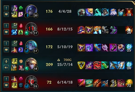 KattenEUW's tweet photo. my irls talked about playing ranked 5s the whole day just for them to give me the standard soloq experience https://t.co/R9qifkgJup