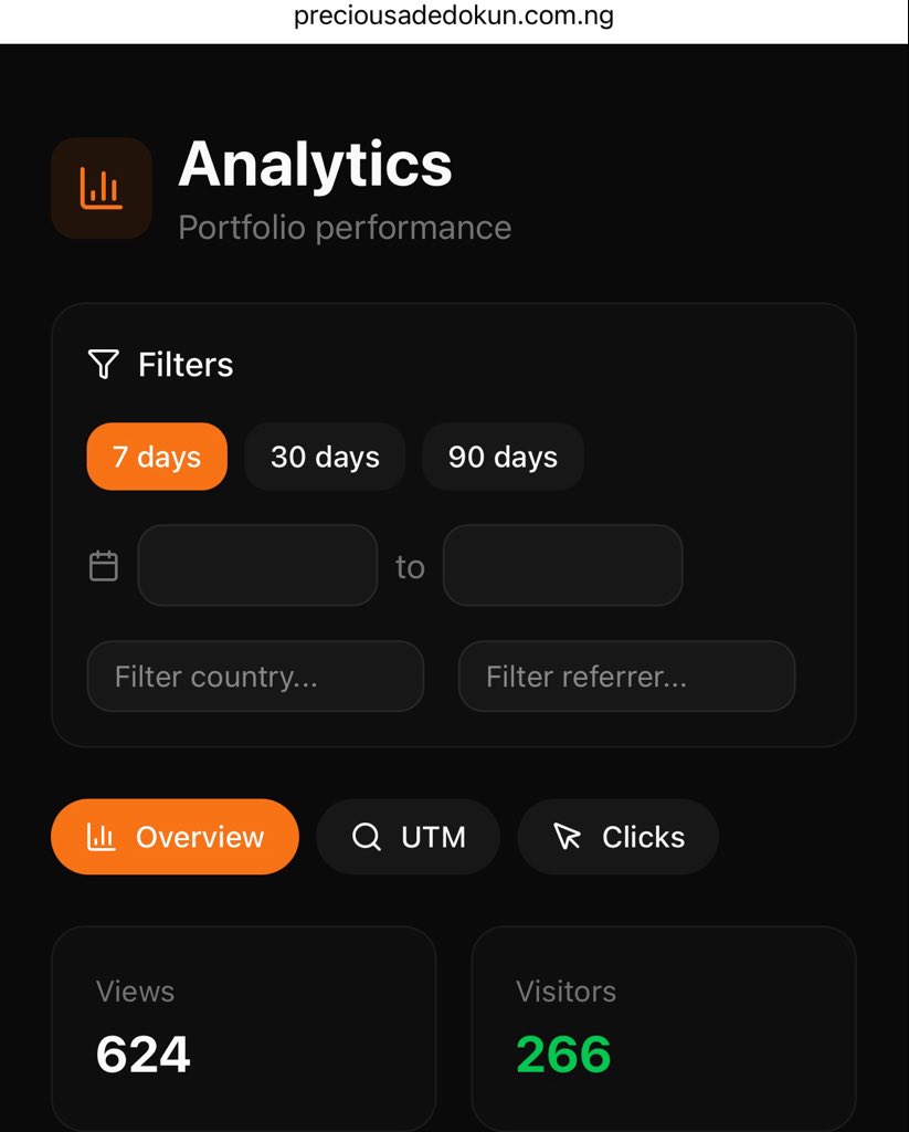 apcodesphere's tweet photo. @Raynerdtech I get around 600-1k weekly but I resist every urge of adding ads 
Like google ads and the likes 
Makes user experience poor asf https://t.co/qjyUQ5XFDf