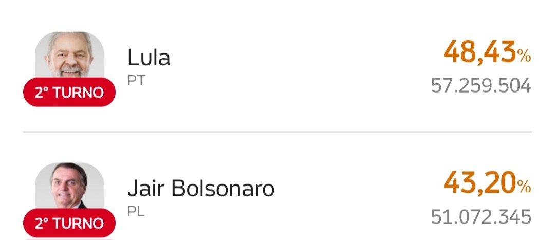 la_cirista's tweet photo. @gustavations @helenacarlinare A data folha mostrava o bozo com 36 e ele fez 43...  pesquisa é só termometro https://t.co/xr8CdiVhJE