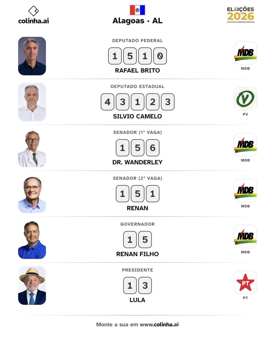 RaulPedroca's tweet photo. Bom, é isso! 🇧🇷⭐️ https://t.co/YunTiDNGRs