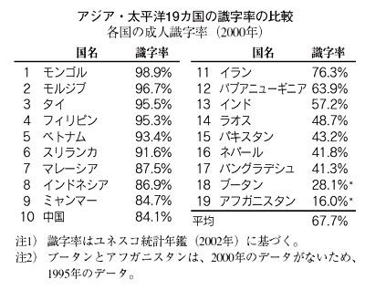 nobu_conscience's tweet photo. 「字が読めない」
「知能指数は知的障害レベル」

第三世界のそんな男たちを大量移民させて「労働力」になると思っているのか？

首相官邸と自民党本部で雇えよ。 https://t.co/248KrpWwTP