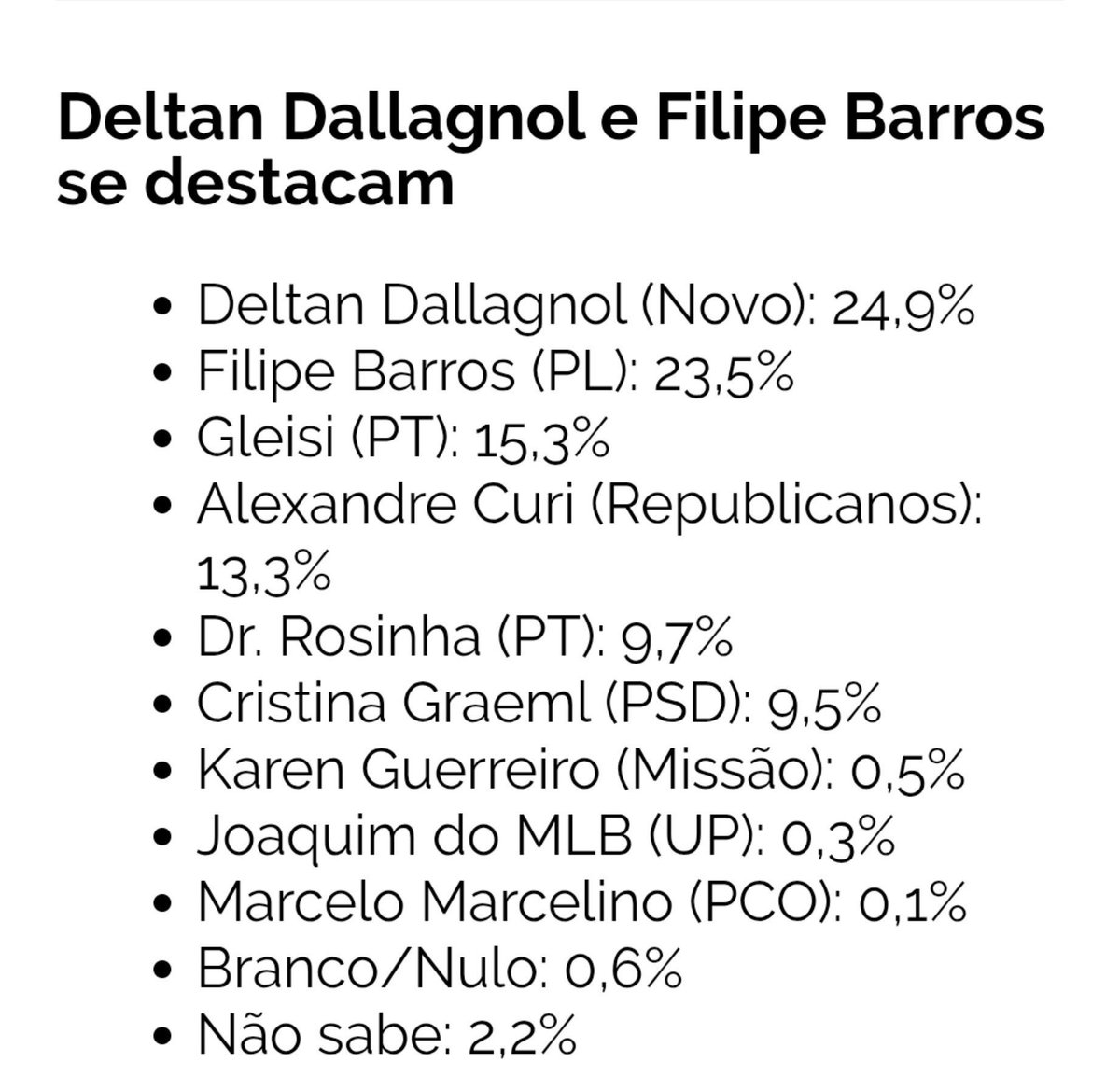 Imunidade22's tweet photo. @dr_sergiojunior @aguedescartoon Que coincidência, ter uma petista em terceiro lugar e um INDICADO pelo Lula tira o primeiro colocado da jogada.... https://t.co/amSKMPqDyj