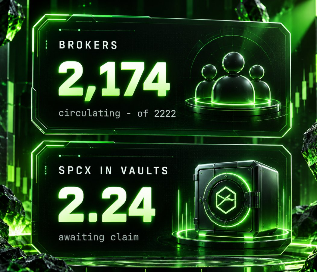 robinbrokers's tweet photo. There are still 2.24 $SPCX waiting to be claimed from activated #Robin Brokers. 

Check yours. You might have $SPCX waiting for you. https://t.co/Val70dTFmo