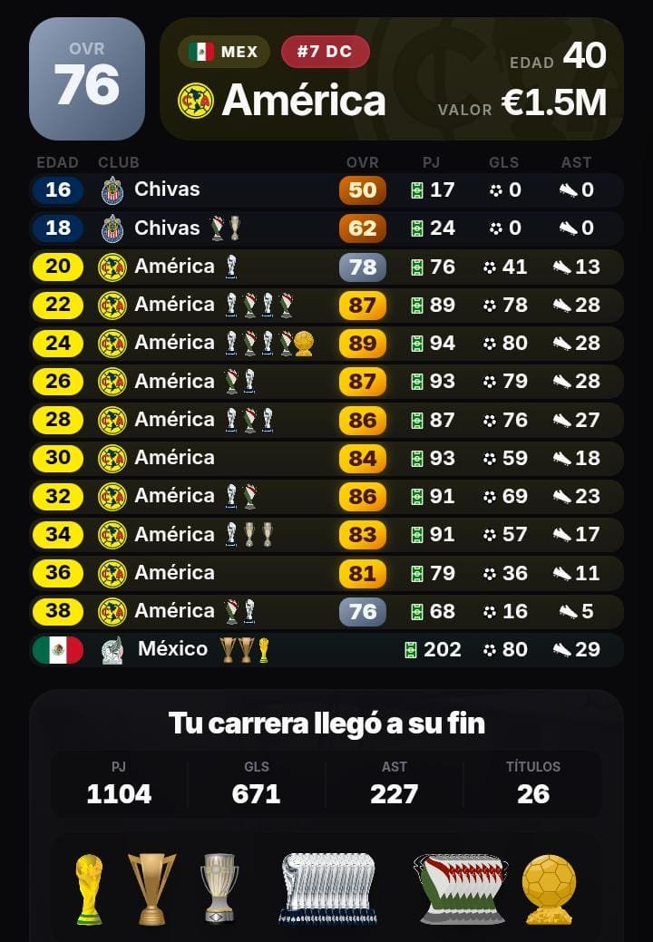 Asa_Mitakacl's tweet photo. Pues que si lo logre jsjs,se gano el mundial 
Por sheto estoy jugando fifa 27 también,me traje a Ronaldo al américa,aca si lo voy a consentir #aguilas https://t.co/0Nrz6rmMrj