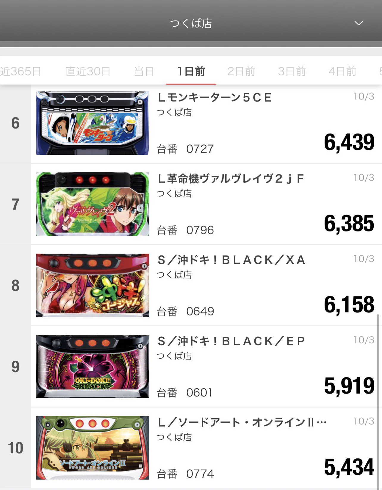 公式】マルハンつくば店 on X: 