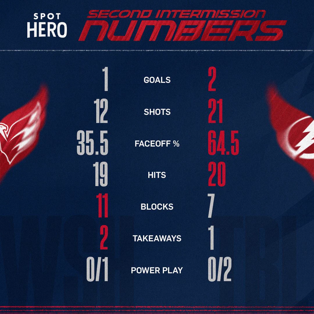 Washington Capitals (@Capitals) on X